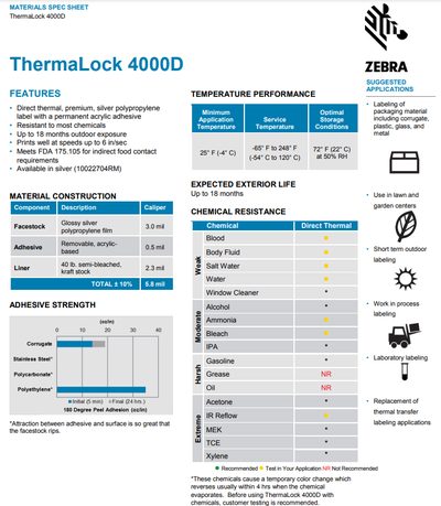 Термоэтикетка ZEBRA Thermalock 4000D — фото 1