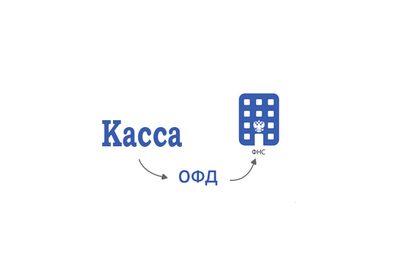 Код активации на передачу данных в течение 36 мес (ОФД Такском) — фото 1